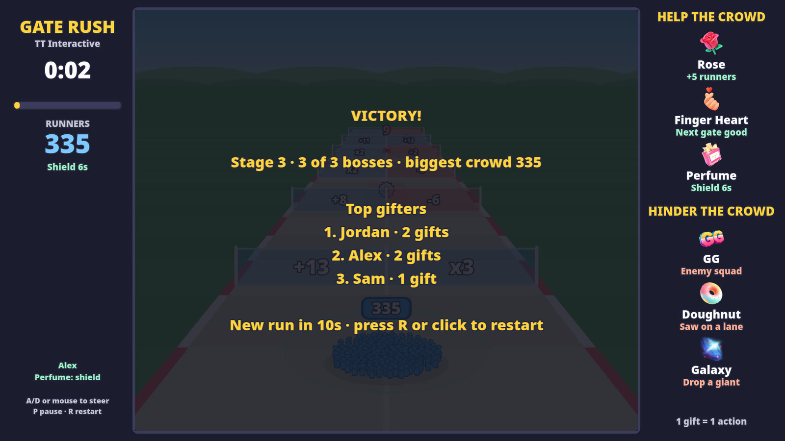 Gate Rush victory screen showing runners left, bosses beaten and top gifters