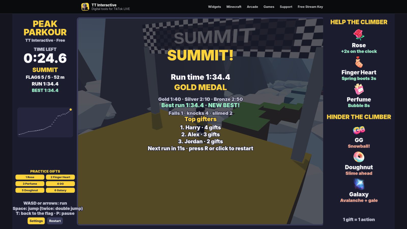 Peak Parkour results screen showing the run time, medal, best run and top gifters