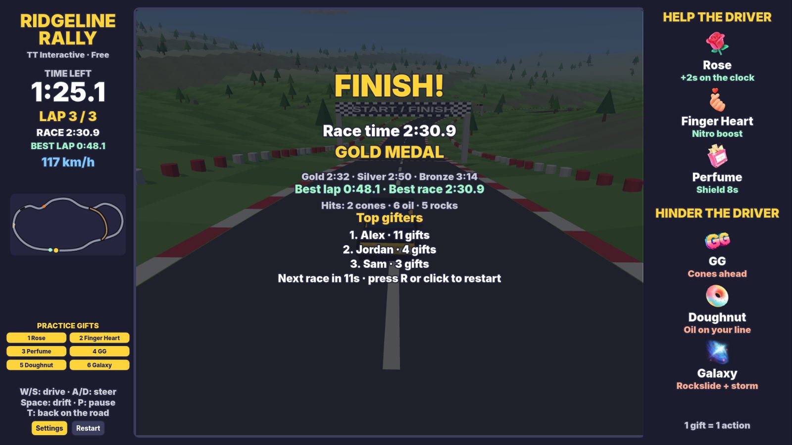 Ridgeline Rally results screen showing the race time, medal, best lap and top gifters